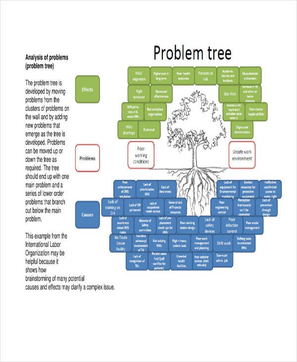 Free Problem Tree Template Templates Printable