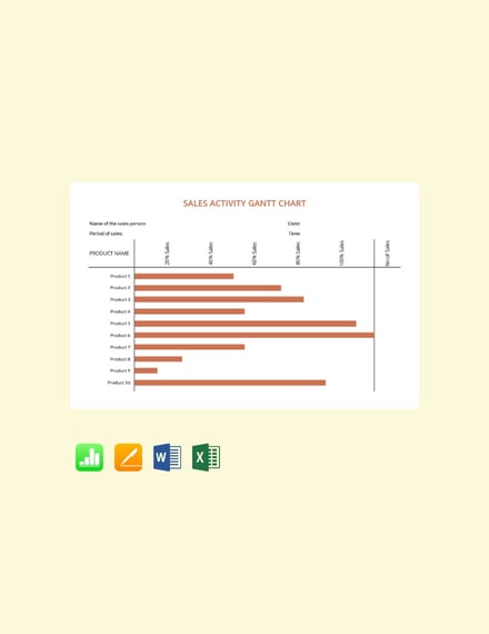 sales-activity-gantt-chart-template