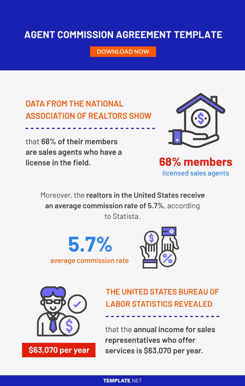 13+ Agent Commission Agreement Templates Word, Apple Pages, Google Docs