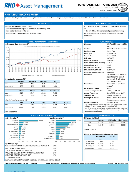 Hedge Fund Tear Sheet Template