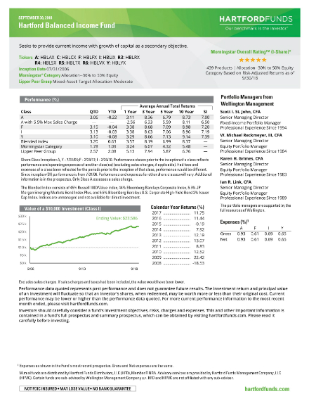 bmo intermediate tax free fund fact sheet