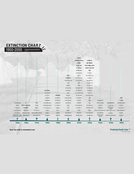 extinction timeline chart
