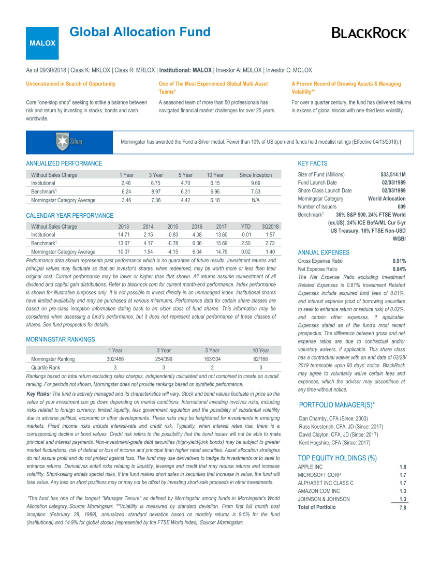 global allocation fund fact sheet