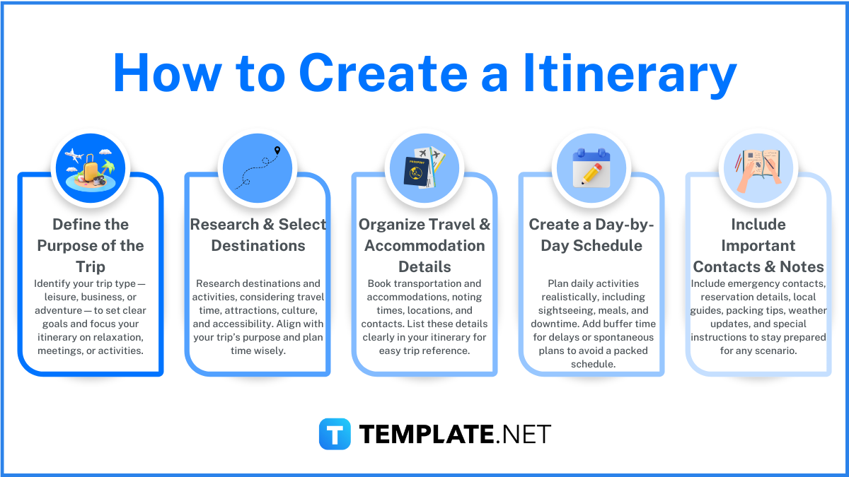 how to create a itinerary