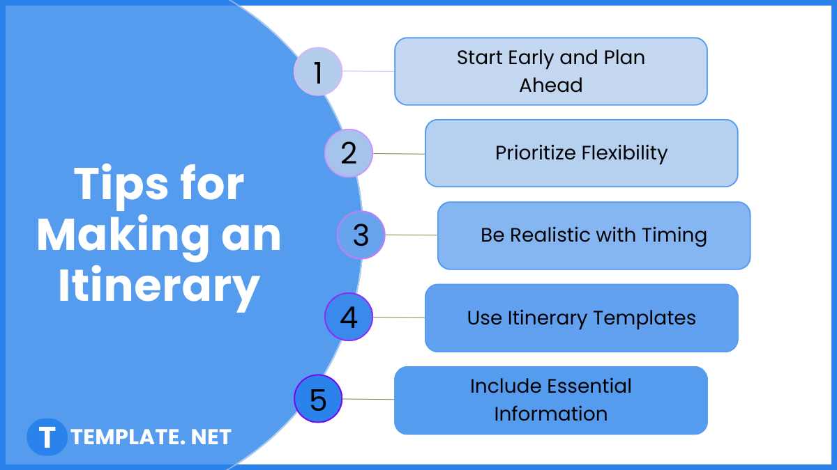 tips for making an itinerary