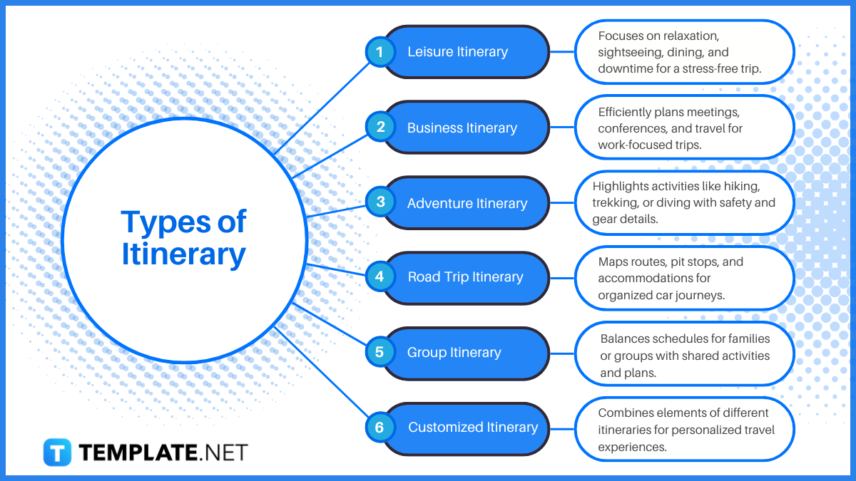 types of itinerary