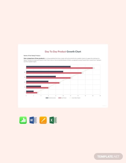 free day to day product growth chart template