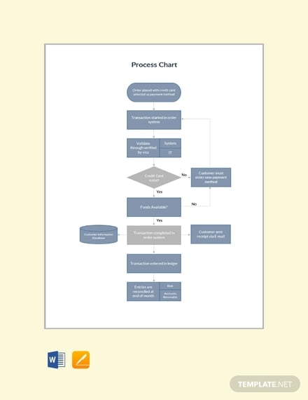 free process chart template