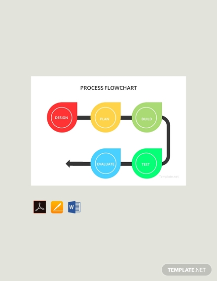 17+ Flow Chart Templates in Google Docs