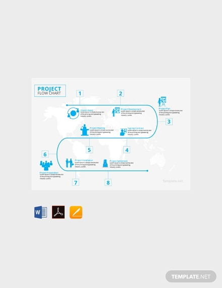 Process Flow Chart Template Google Docs