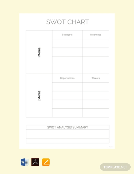 free swot chart template