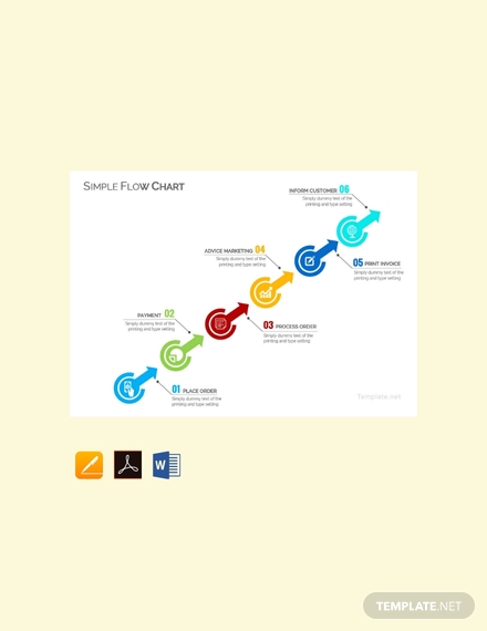 Flow Chart Template Google Docs