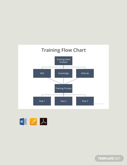 free training flow chart template 440x570 11