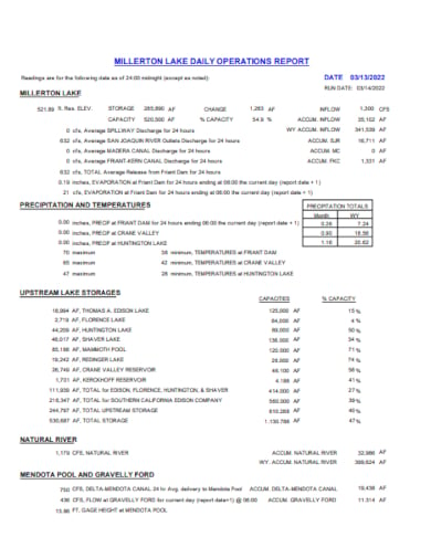 daily operations report template
