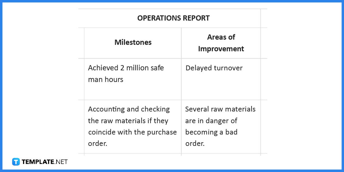 how to create an operations report templates examples 2023 step