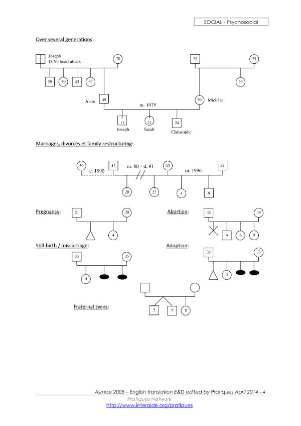 How to Make a Simple Genogram [5+ Templates to Download]