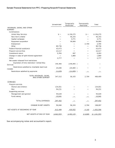 basic nonprofit financial statements