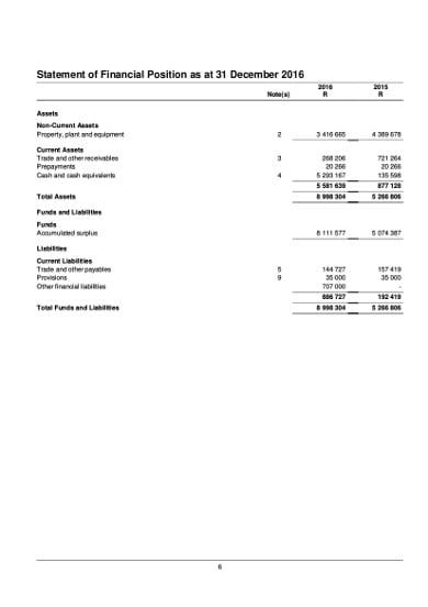 financial statements for nonprofit organization