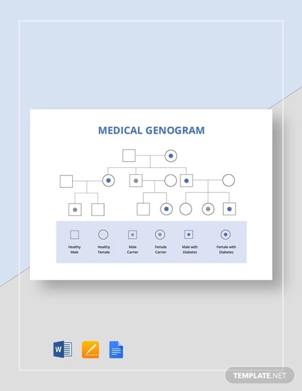 medical-genogram-template