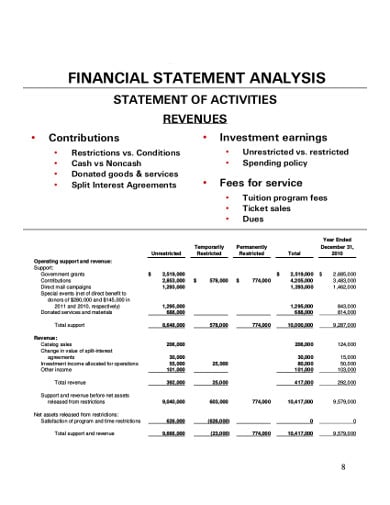nonprofit financial statement