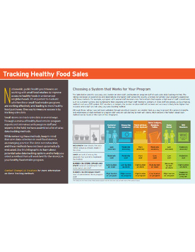 tracking healthy food sales