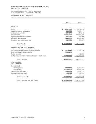 basic church financial statement template