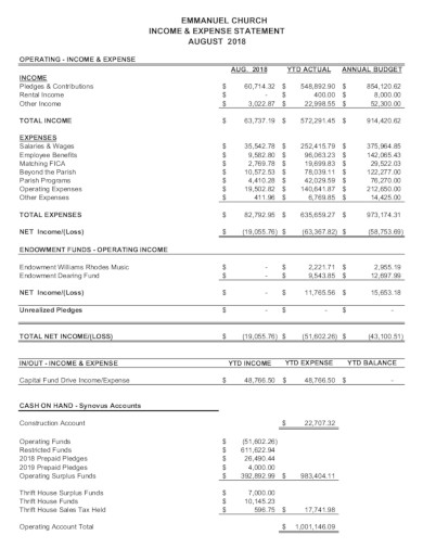 basic church income and expense statement