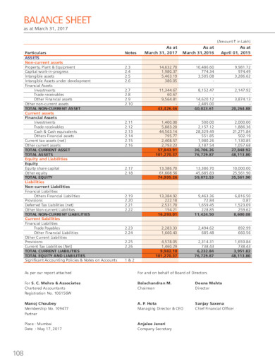 basic company balance sheet in pdf