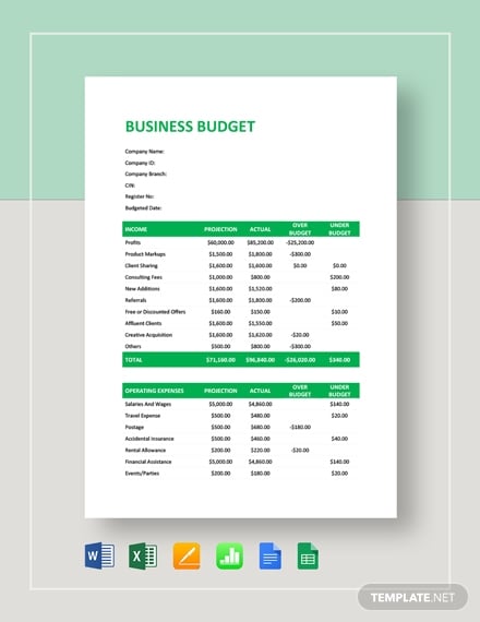 business budget