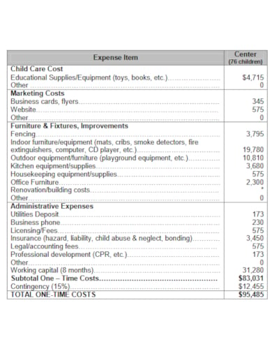 child care start up budget template