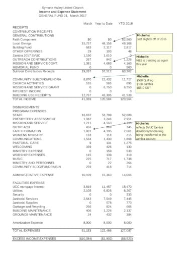 17 Church Income And Expense Statement Pdf 2095