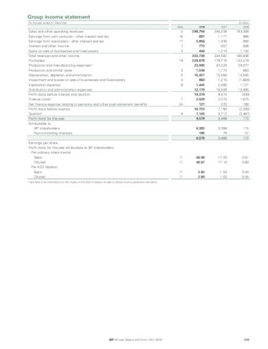 company annual financial statement in pdf