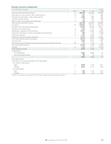 FREE 17 Company Financial Statement Templates In PDF