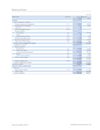 company balance sheet sample in pdf