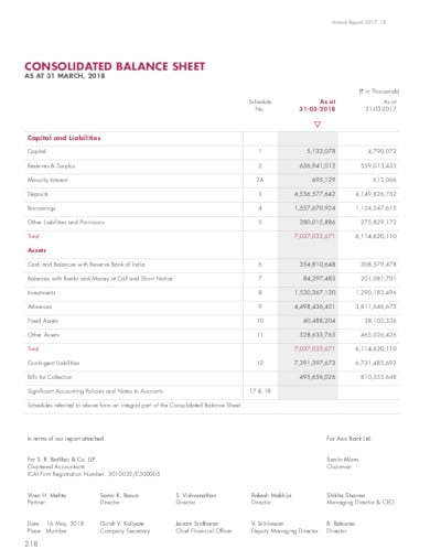 consolidated company balance sheet in pdf