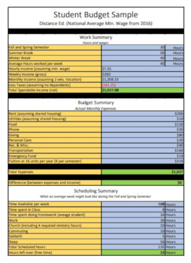 downloadable academic budget template