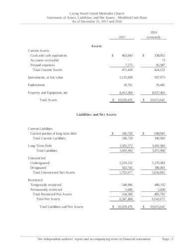 18+ Church Financial Statement Templates in PDF | DOC