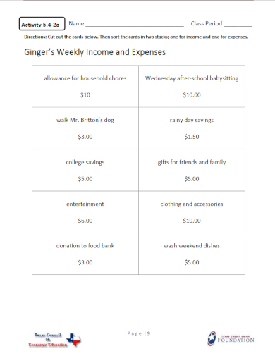formatted weekly budget template
