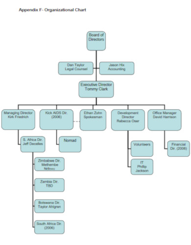 9+ Fundraising Business Plan Templates - PDF, Word, Pages | Free ...