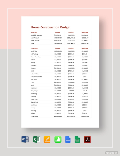 24+ FREE Construction Budget Templates - Google Docs, Google Sheets ...