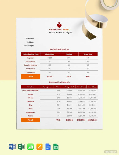 hotel construction budget template