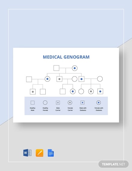 medical genogram
