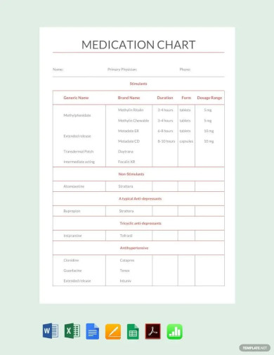 medication chart log template