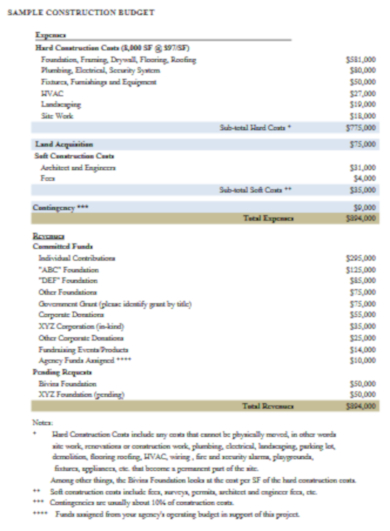 modified construction budget template