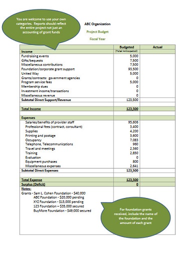 printable fundraising project budget