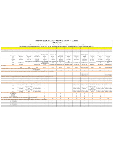 Insurance License Score Report Example 17+ Insurance Survey Templates in PDF | DOC | XLS