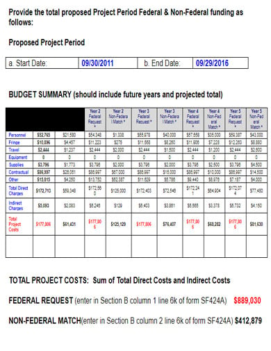 project budget management template
