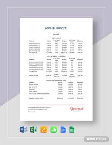 restaurant annual budget template