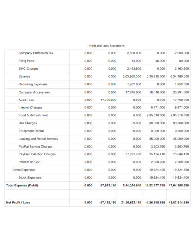 Profit and loss software free image