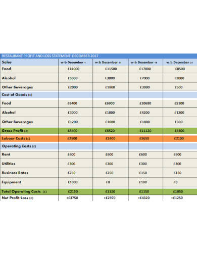 Restaurant Monthly Profit And Loss Statement Template For Excel